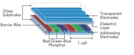 Определение характеристик плазменной панели с помощью спектроскопической эллипсометрии