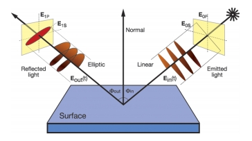 Оптические характеристики органических полупроводников с помощью спектроскопической эллипсометрии