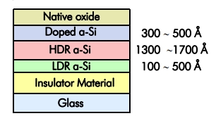 Определение характеристик панелей TFT-LCD TFT и LTPS методом спектроскопической эллипсометрии